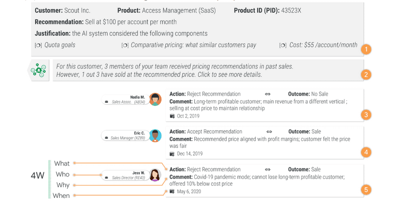 Explainable boosting machine