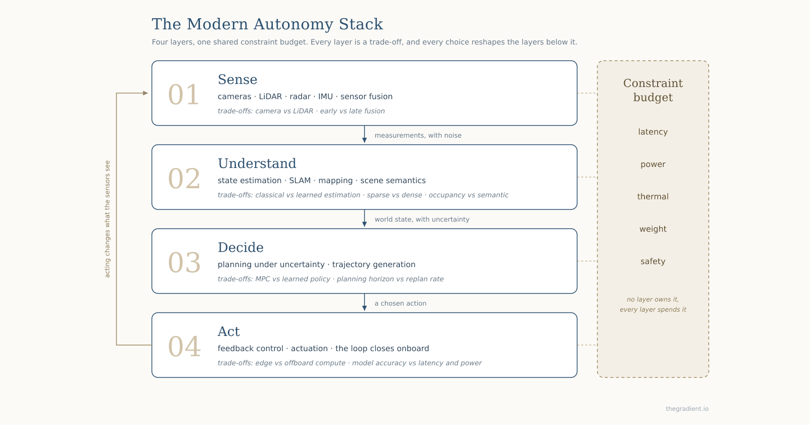 Spatial AI Is Not a Model: How Engineering Teams Build Autonomous Systems